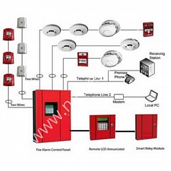 Yangin alarm sistemlerin kurulumu servisi